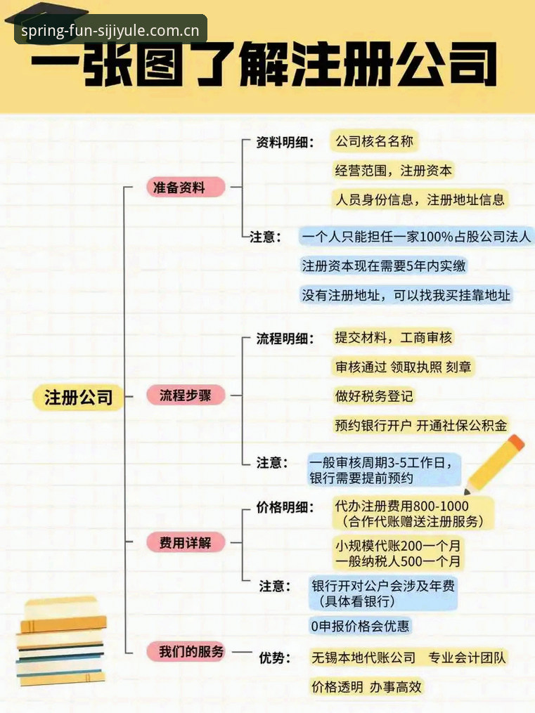 四季娱乐官方认证实战经验：资深用户深度分享注册与使用全流程